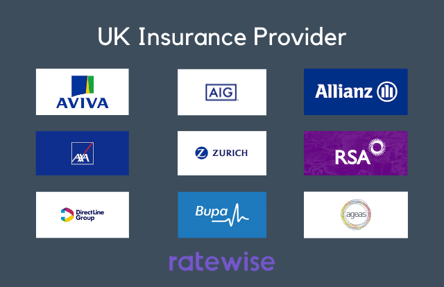 UK Insurance Companies: A Comprehensive Overview